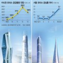 마천루 이미지