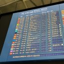 2024-01-0003 - 부여군 | 인천공항 티웨이항공 후쿠오카행 TW291 공휴일 출국 입국수속 시간 후기