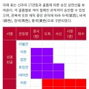 리센느 경주 홍보대사 위촉식 복장 고증 이미지