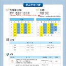 서구영어마을