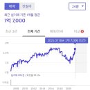 씨유(CU) 진위산업단지점 | 평택 이충동 부영아파트 임장 후기 ! 원앙부영2차 매수!