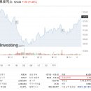 퍼블릭스토리지
