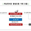 외항주유소 이미지