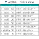 (주)큐브랙 | 제네시스 GV80 큐브랙 견인장치 장착 (오토태그 포항점)