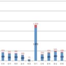 건축사사무소수 - 강서구 대저로 231 | 건축사사무소수