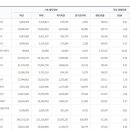 금융감독원 금융회사핵심경영지표-생명보험, 손해보험. 이미지