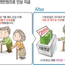 올해 하반기 달라지는 것들[농업·농촌 분야] 이미지