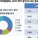 윤중중학교 내 이미지
