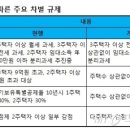 '무주택자 우대·다주택자 징벌적 과세' 전면수정 이미지