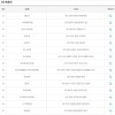 GS25 동천화성점 티스토리