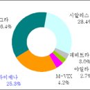 동아제약 '자이데나' 데일리요법제 이미지