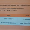 수학 1등급 로드맵(5) 이미지