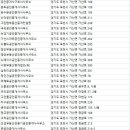 오성부동산강환기공인중개사사무소 | 포천시부동산