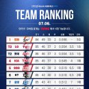 듀레베이커리 이미지