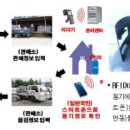 LPG용기 이력관리 6곳서 실증사업 진행 이미지