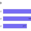 섬강고등학교 이미지