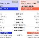 은행사거리 네이버블로그