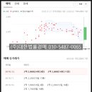 이상재치과의원 이미지