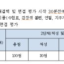 미래산업교육원