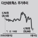 주식회사 스카이정보통신 이미지