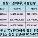 성창이엔씨(주) 이미지