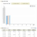 [금시세] 2011년 9월 05일 금시세표 이미지