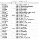 세븐일레븐 도봉상아점 이미지