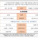 제주반석공인중개사사무소 이미지