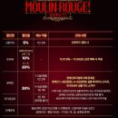 나더호텔 | 영국 런던뮤지컬 추천 물랑루즈 내돈내산 후기ㅣ뮤지컬 물랑루즈 2025ㅣ The Musical Moulin Rougeㅣ...