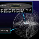 카이퍼 벨트 - 단주기 혜성의 고향 이미지