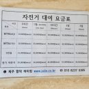 아이와 한달살기 구좌읍 동복리민 십일일째날(제주함덕하이킹, 봉덕뜨락, 제주 환상자전거길)(6월 3일)