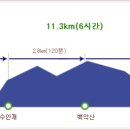 입석초교 이미지