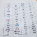 웰더영어학원 | 가치찾기릴레이 저는 이런 사람이에요^^