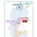 A300 | 34개월 아이와 항공우주박물관｜수도song 세계여행 뮤지컬·A300 비행기 탑승 체험 후기