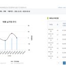 와이지타운