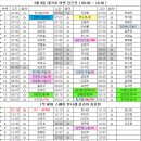 3월 9일 대기표 당번 김은선 ( 08:30 ~ 18:30 ) 이미지