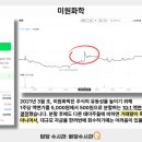 미원생활건강