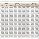 e편한세상 밀양삼문 이미지