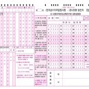 도전 한자급수 이미지