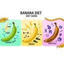🍌 바나나 색깔로 다이어트 성공률이 달라진다고?! 초록 vs 노랑 vs 갈색 완벽 분석 🔥💪