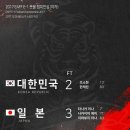 [오피셜] 대한민국 여자축구 국가대표팀 오늘 경기 결과 이미지