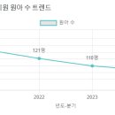 행복한숲유치원 네이버블로그