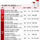 2017년 32만가구 입주, 11년만에 최대…대규모 미입주 우려 이미지