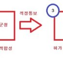 (주)뉴텍환경컨설팅 - 1290 | (주)뉴텍환경컨설팅