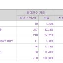 케이쓰리아이 상단 15500원 의무확약 1.03% 798건 239대1 이미지