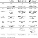 오늘 발표된 신상 스마트폰, 구글 픽셀과 소니 엑스페리아 XZ 이미지