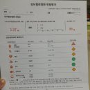 남재현프렌닥터내과의원 이미지