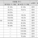 탭퍼니 Daum카페