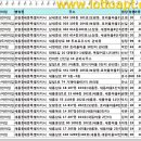 가락마을 908동 이미지