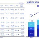 삼성전기설비 전자신문